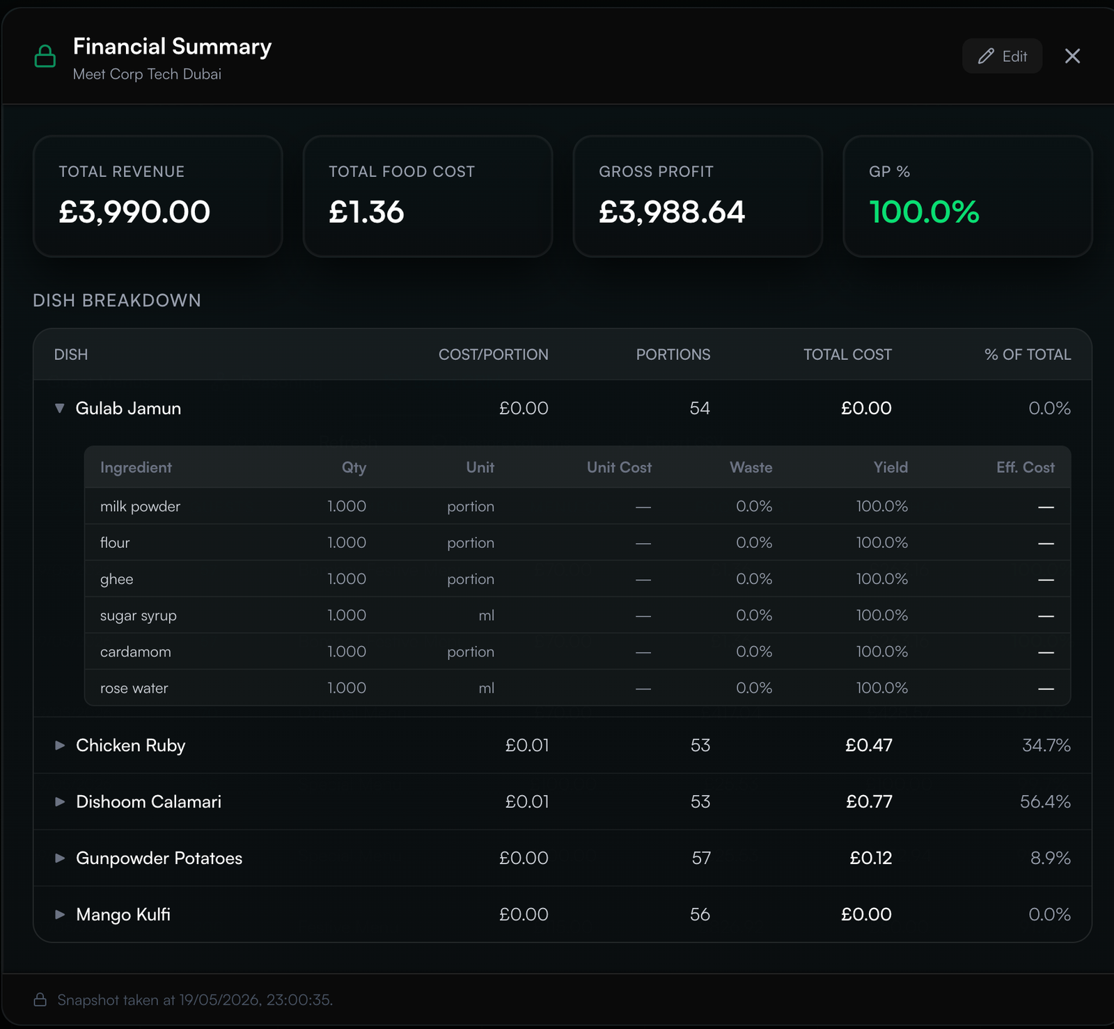A financial summary for a booked catering event showing quoted value, food cost and the margin actually achieved