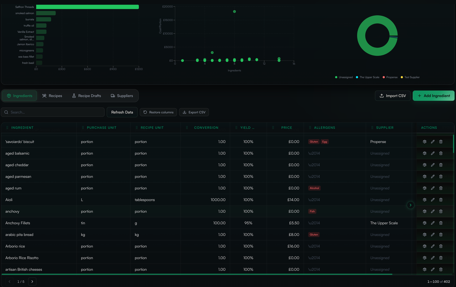 A catering inventory screen showing ingredient stock levels, units and locations